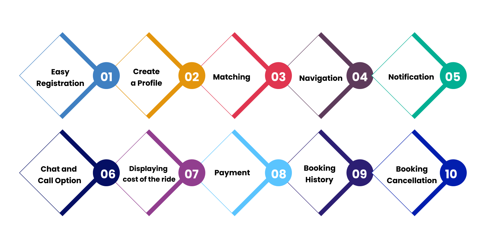 features in taxi app