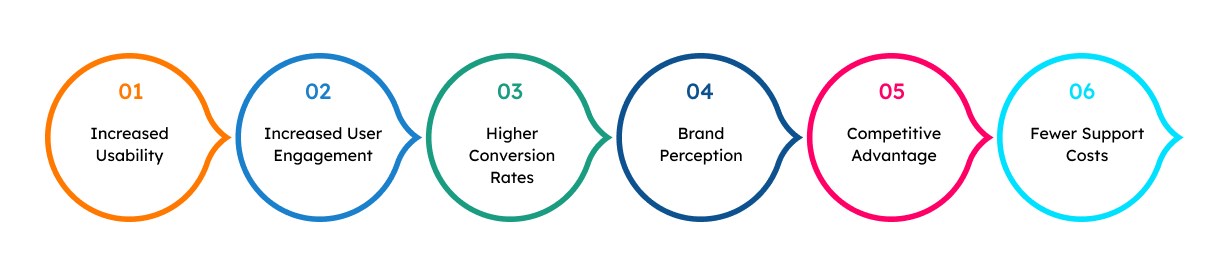 Mobile App Development