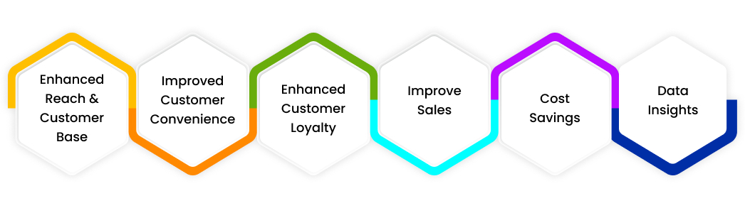 Behefits of a app like postmates